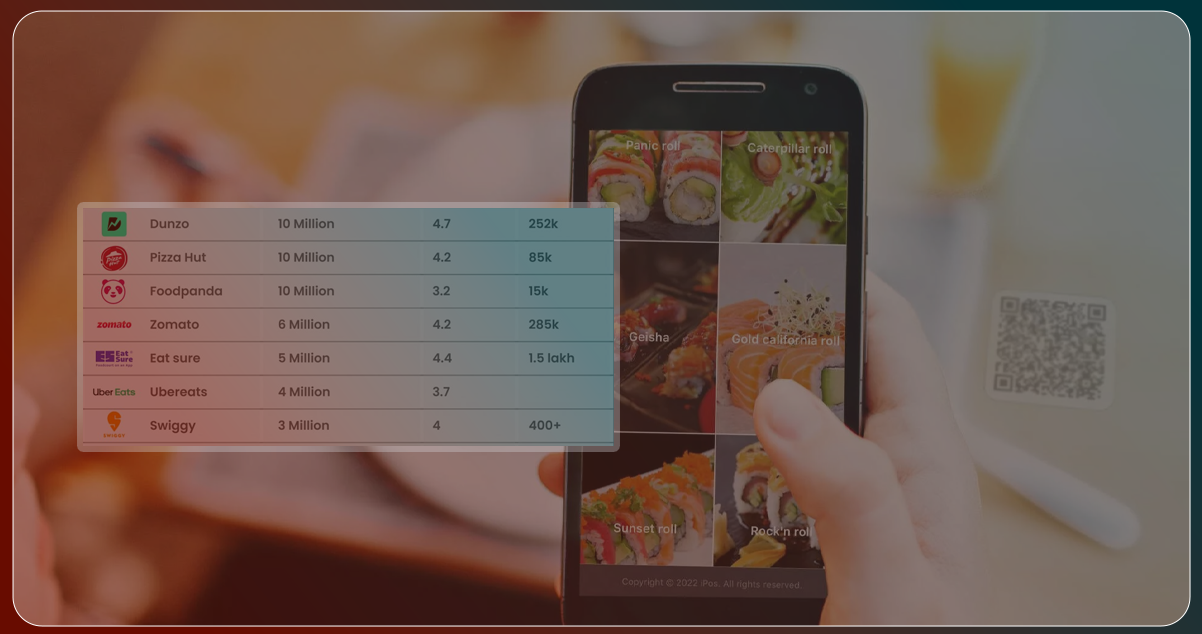 Unleashing-Potential-The-Influence-of-Big-Data-Analytics-on-Food-Delivery-Apps
